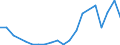 Imports 10811450 Molasses obtained from the extraction or refining of sugar (excluding cane molasses)                                                                                                                 /in 1000 kg /Rep.Cnt: Finland