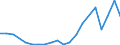 Imports 10811450 Molasses obtained from the extraction or refining of sugar (excluding cane molasses)                                                                                                               /in 1000 Euro /Rep.Cnt: Finland