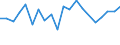 Production sold 10811450 Molasses obtained from the extraction or refining of sugar (excluding cane molasses)                                                                                                       /in 1000 Euro /Rep.Cnt: Finland