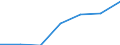 Production sold 10812000 Beet-pulp, bagasse and other sugar manufacturing waste (including defecation scum and filter press residues)                                                                                /in 1000 Euro /Rep.Cnt: Sweden