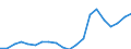 Exports 10822245 Chocolates (excluding those containing alcohol, in blocks, slabs or bars)                                                                                                                      /in 1000 Euro /Rep.Cnt: Netherlands