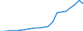 Exports 10822245 Chocolates (excluding those containing alcohol, in blocks, slabs or bars)                                                                                                                              /in 1000 kg /Rep.Cnt: Italy