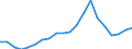 Exporte 10822290 Andere kakaohaltige Lebensmittelzubereitungen                                                                                                                                                     /in 1000 kg /Meldeland: Schweden