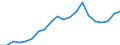 Exporte 10822290 Andere kakaohaltige Lebensmittelzubereitungen                                                                                                                                                   /in 1000 Euro /Meldeland: Schweden