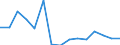 Verkaufte Produktion 10822375 Zuckerwaren, nicht kakaohaltig, Weichkaramellen                                                                                                                                /in 1000 Euro /Meldeland: Griechenland