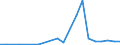 Exports 10822383 Compressed tablets of sugar confectionery (including cachous)                                                                                                                                     /in 1000 kg /Rep.Cnt: Luxembourg