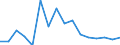 Exports 10822390 Sugar confectionery, n.e.c.                                                                                                                                                                     /in 1000 Euro /Rep.Cnt: Luxembourg