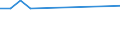 Apparent Consumption 10831240 Extracts, essences and concentrates, of coffee, and preparations with a basis of these extracts, essences or concentrates or with a basis of coffee                                      /in 1000 kg /Rep.Cnt: Greece