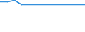 Verkaufte Produktion 10831240 Auszüge, Essenzen und Konzentrate aus Kaffee und Zubereitungen auf der Grundlage dieser Auszüge, Essenzen und Konzentrate oder auf der Grundlage von Kaffee                    /in 1000 Euro /Meldeland: Griechenland