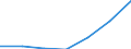 Apparent Consumption 10831400 Extracts, essences and concentrates of tea or maté, and preparations with a basis of these extracts, essences or concentrates, or with a basis of tea or maté                          /in 1000 Euro /Rep.Cnt: Sweden