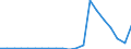 Exports 10841190 Vinegar and substitutes for vinegar (excluding made from wine)                                                                                                                                        /in 1000 l /Rep.Cnt: Finland