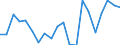 Imports 10861030 Homogenized vegetables (excluding frozen, preserved by vinegar or acetic acid)                                                                                                                        /in 1000 kg /Rep.Cnt: Greece