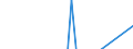 Apparent Consumption 10861030 Homogenized vegetables (excluding frozen, preserved by vinegar or acetic acid)                                                                                                            /in 1000 kg /Rep.Cnt: Spain