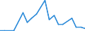 Exports 10861030 Homogenized vegetables (excluding frozen, preserved by vinegar or acetic acid)                                                                                                                    /in 1000 kg /Rep.Cnt: Luxembourg