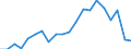 Exports 10861030 Homogenized vegetables (excluding frozen, preserved by vinegar or acetic acid)                                                                                                                        /in 1000 kg /Rep.Cnt: Sweden