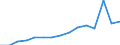 Verkaufte Produktion 10861060 Zusammengesetzte homogenisierte Lebensmittelzubereitungen                                                                                                                        /in 1000 Euro /Meldeland: Frankreich