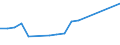 Verkaufte Produktion 10861060 Zusammengesetzte homogenisierte Lebensmittelzubereitungen                                                                                                                       /in 1000 Euro /Meldeland: Niederlande