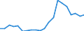 Exporte 10861060 Zusammengesetzte homogenisierte Lebensmittelzubereitungen                                                                                                                                      /in 1000 kg /Meldeland: Deutschland