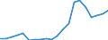 Exporte 10861060 Zusammengesetzte homogenisierte Lebensmittelzubereitungen                                                                                                                                    /in 1000 Euro /Meldeland: Deutschland