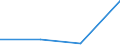 Verkaufte Produktion 10861060 Zusammengesetzte homogenisierte Lebensmittelzubereitungen                                                                                                                          /in 1000 Euro /Meldeland: Dänemark