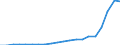 Importe 10861060 Zusammengesetzte homogenisierte Lebensmittelzubereitungen                                                                                                                                         /in 1000 kg /Meldeland: Schweden