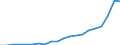 Importe 10861060 Zusammengesetzte homogenisierte Lebensmittelzubereitungen                                                                                                                                       /in 1000 Euro /Meldeland: Schweden