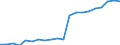 Apparent Consumption 10861070 Food preparations for infants, p.r.s. (excluding homogenized composite food preparations)                                                                                                /in 1000 kg /Rep.Cnt: France