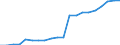 Production sold 10861070 Food preparations for infants, p.r.s. (excluding homogenized composite food preparations)                                                                                                     /in 1000 kg /Rep.Cnt: France