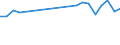 Apparent Consumption 10861070 Food preparations for infants, p.r.s. (excluding homogenized composite food preparations)                                                                                               /in 1000 kg /Rep.Cnt: Germany