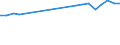 Production sold 10861070 Food preparations for infants, p.r.s. (excluding homogenized composite food preparations)                                                                                                    /in 1000 kg /Rep.Cnt: Germany