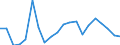 Exports 10861070 Food preparations for infants, p.r.s. (excluding homogenized composite food preparations)                                                                                                              /in 1000 kg /Rep.Cnt: Italy