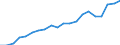 Imports 10861070 Food preparations for infants, p.r.s. (excluding homogenized composite food preparations)                                                                                                              /in 1000 kg /Rep.Cnt: Italy