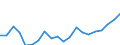 Exports 10861070 Food preparations for infants, p.r.s. (excluding homogenized composite food preparations)                                                                                                   /in 1000 Euro /Rep.Cnt: United Kingdom