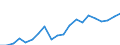 Exports 10861070 Food preparations for infants, p.r.s. (excluding homogenized composite food preparations)                                                                                                            /in 1000 kg /Rep.Cnt: Ireland