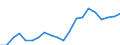 Production sold 10861070 Food preparations for infants, p.r.s. (excluding homogenized composite food preparations)                                                                                                    /in 1000 kg /Rep.Cnt: Ireland