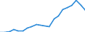 Exports 10861070 Food preparations for infants, p.r.s. (excluding homogenized composite food preparations)                                                                                                           /in 1000 Euro /Rep.Cnt: Greece