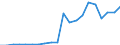 Imports 10861070 Food preparations for infants, p.r.s. (excluding homogenized composite food preparations)                                                                                                             /in 1000 kg /Rep.Cnt: Sweden