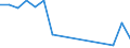 Apparent Consumption 10891350 Inactive yeasts and other dead single-cell micro-organisms                                                                                                                              /in 1000 kg /Rep.Cnt: Denmark