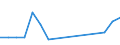 Production sold 10891350 Inactive yeasts and other dead single-cell micro-organisms                                                                                                                                   /in 1000 kg /Rep.Cnt: Denmark