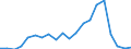 Exports 10891350 Inactive yeasts and other dead single-cell micro-organisms                                                                                                                                            /in 1000 kg /Rep.Cnt: Greece