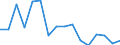 Exports 10891350 Inactive yeasts and other dead single-cell micro-organisms                                                                                                                                      /in 1000 Euro /Rep.Cnt: Luxembourg