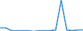 Imports 10891350 Inactive yeasts and other dead single-cell micro-organisms                                                                                                                                        /in 1000 kg /Rep.Cnt: Luxembourg