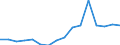 Imports 10891350 Inactive yeasts and other dead single-cell micro-organisms                                                                                                                                      /in 1000 Euro /Rep.Cnt: Luxembourg