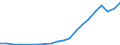 Exports 10891350 Inactive yeasts and other dead single-cell micro-organisms                                                                                                                                           /in 1000 kg /Rep.Cnt: Finland