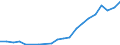 Exports 10891350 Inactive yeasts and other dead single-cell micro-organisms                                                                                                                                         /in 1000 Euro /Rep.Cnt: Finland