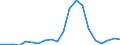 Exports 10891350 Inactive yeasts and other dead single-cell micro-organisms                                                                                                                                           /in 1000 kg /Rep.Cnt: Austria