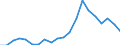 Exports 10891350 Inactive yeasts and other dead single-cell micro-organisms                                                                                                                                         /in 1000 Euro /Rep.Cnt: Austria