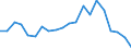 Exporte 10891370 Zubereitete Backtriebmittel in Pulverform                                                                                                                                                /in 1000 Euro /Meldeland: Ver. Königreich