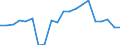 Verkaufte Produktion 10891370 Zubereitete Backtriebmittel in Pulverform                                                                                                                                      /in 1000 Euro /Meldeland: Griechenland