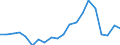 Importe 10891370 Zubereitete Backtriebmittel in Pulverform                                                                                                                                                        /in 1000 Euro /Meldeland: Belgien